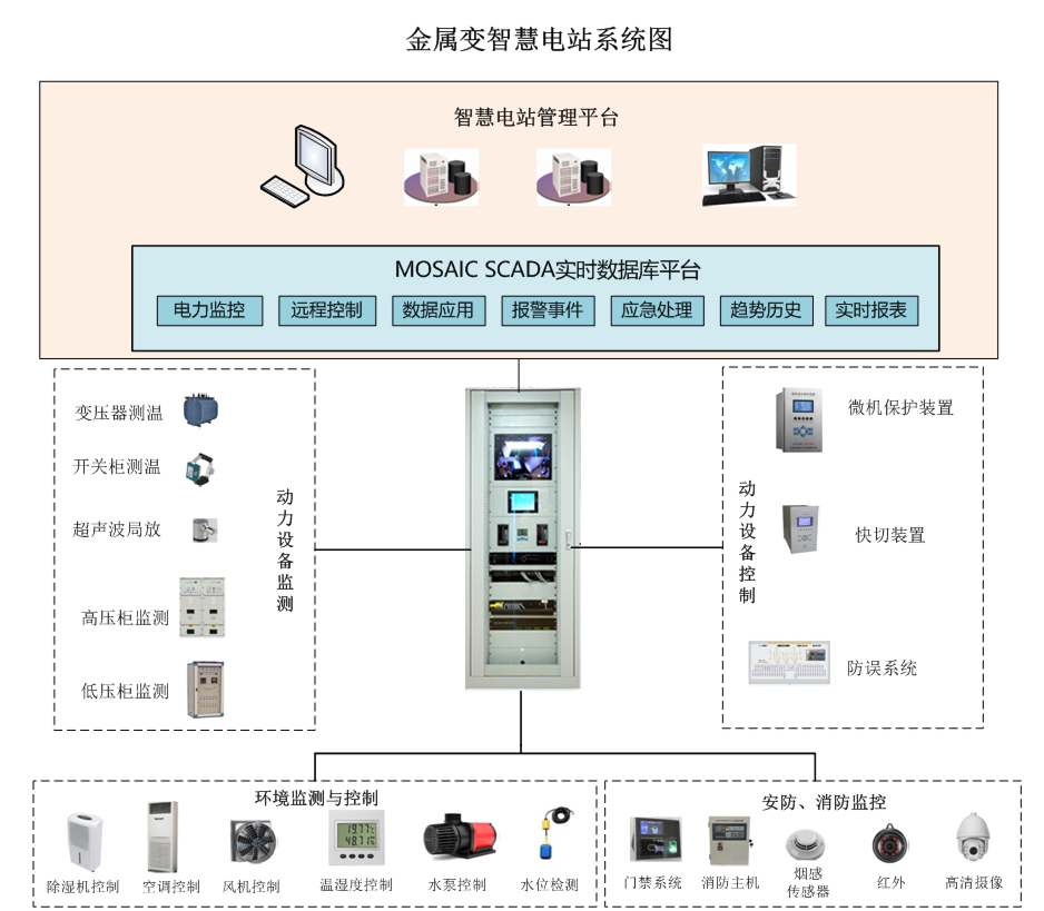 智慧電站管控系統(tǒng)