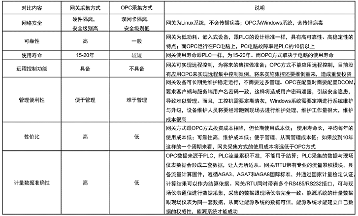 數(shù)采方式.png